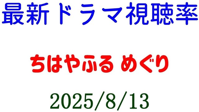 事件! ちはやふる 視聴率2%！視聴率速報☆2025年8月13日付