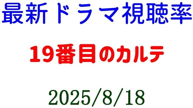 19番目のカルテ 視聴者下がる☆視聴率速報☆2025年8月18日
