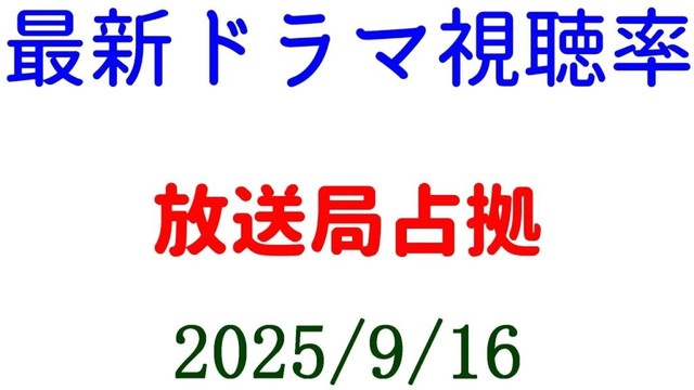 放送局占拠 視聴率下がる！世界陸上☆視聴率速報☆2025年9月16日