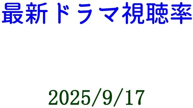 あんぱん 世界陸上！視聴率速報☆2025年9月17日