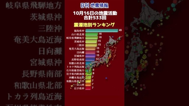 【地震情報】10月16日の地震活動