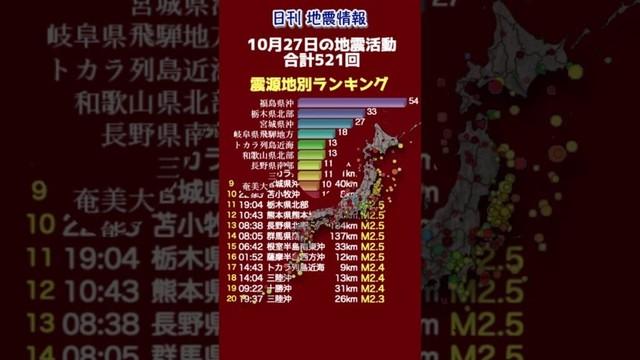 【地震情報】10月27日の地震活動