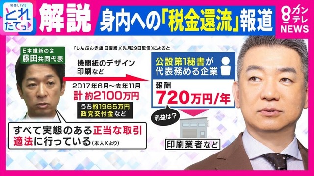 「維新・国会議員団の公金に対しての“ぬるぬるの感覚”の象徴」“創設者”橋下氏が猛批判　藤田共同代表 “身内への税金還流”報じられる｜旬感LIVE とれたてっ!〈カンテレNEWS〉