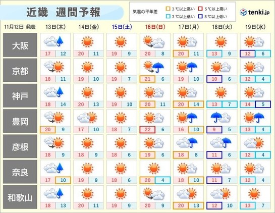 17日～18日　近畿の標高の高い山では今シーズン初の積雪　早めの冬支度を